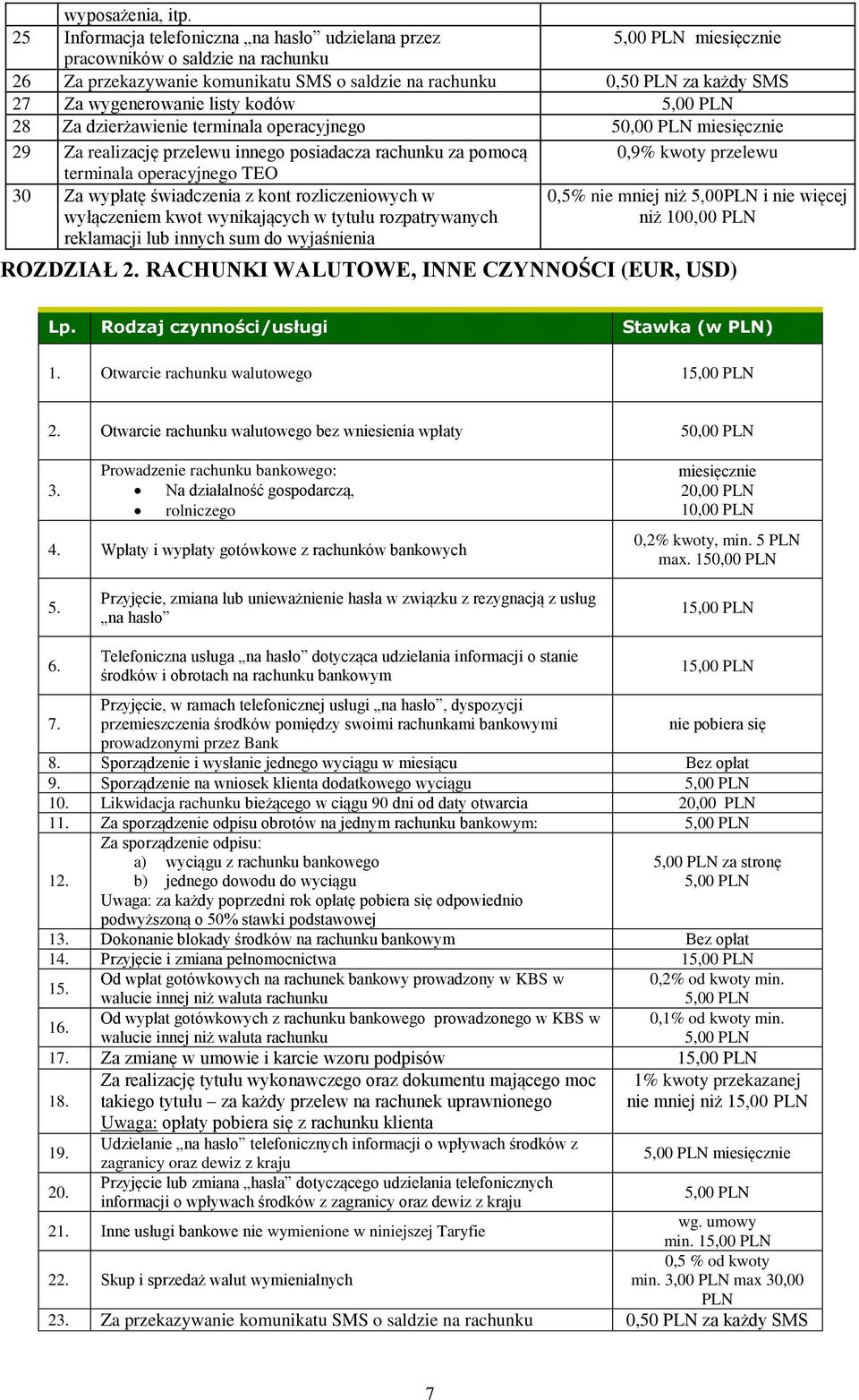 listy kodów 28 Za dzierżawienie terminala operacyjnego 50,00 PLN miesięcznie 29 Za realizację przelewu innego posiadacza rachunku za pomocą 0,9% kwoty przelewu terminala operacyjnego TEO 30 Za