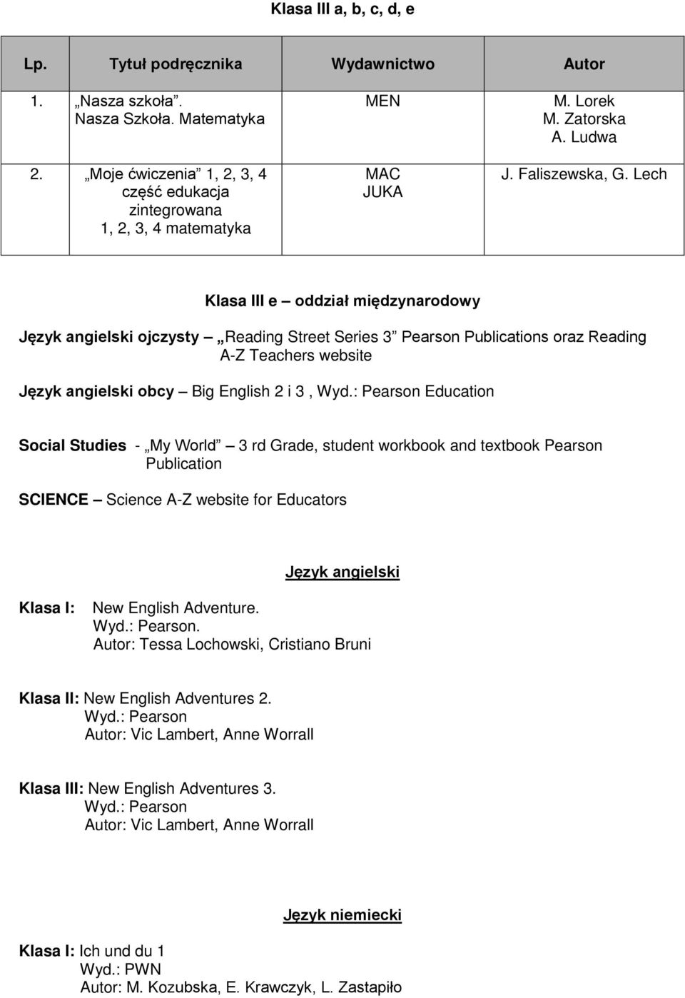 Lech Klasa III e oddział międzynarodowy Język angielski ojczysty Reading Street Series 3 Pearson Publications oraz Reading A-Z Teachers website Język angielski obcy Big English 2 i 3, Wyd.