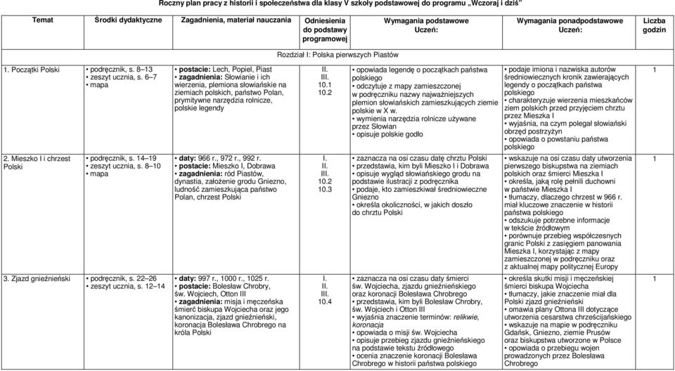 Mieszko I i chrzest Polski podręcznik, s. 4 9 zeszyt ucznia, s. 8 0 3. Zjazd gnieźnieński podręcznik, s. 22 26 zeszyt ucznia, s.