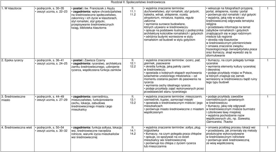 Franciszek z Asyżu zagadnienia: wpływ chrześcijaństwa na średniowieczne społeczeństwo, zakonnicy i ich życie w klasztorach, styl romański, styl gotycki, przepisywanie średniowiecznych ksiąg,