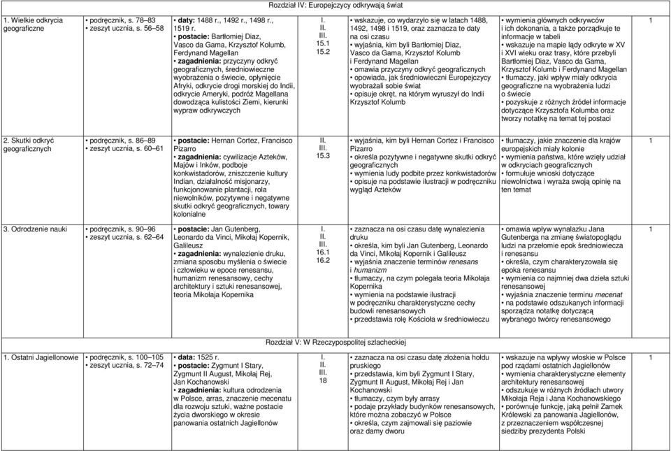 morskiej do Indii, odkrycie Ameryki, podróż Magellana dowodząca kulistości Ziemi, kierunki wypraw odkrywczych I 5.