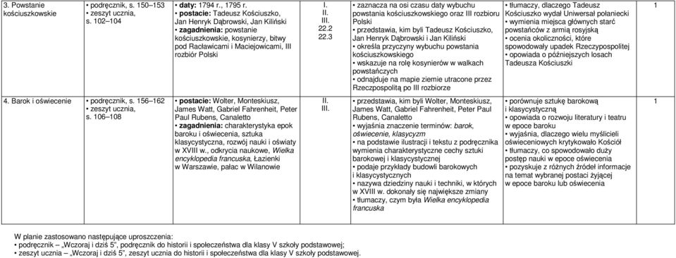 3 zaznacza na osi czasu daty wybuchu powstania kościuszkowskiego oraz III rozbioru Polski przedstawia, kim byli Tadeusz Kościuszko, Jan Henryk Dąbrowski i Jan Kiliński określa przyczyny wybuchu