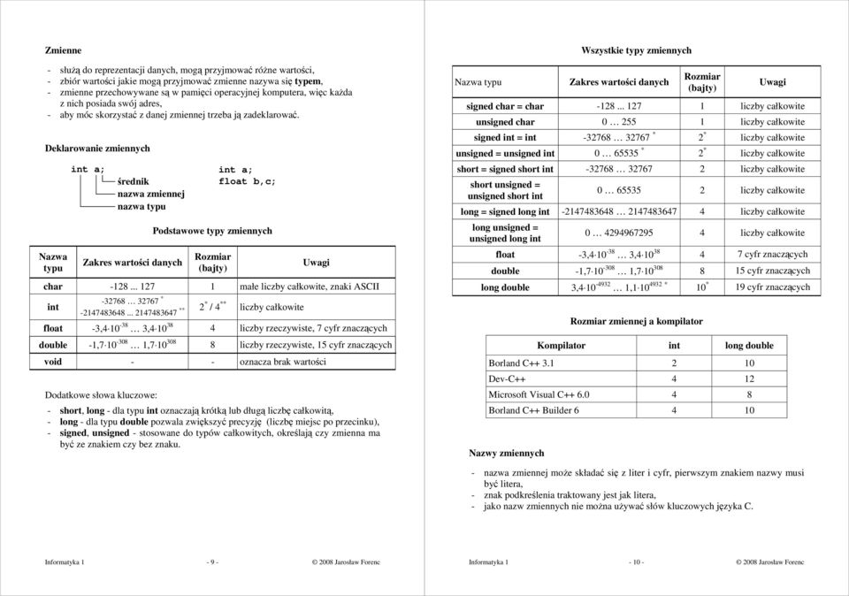 Deklarowanie zmiennych Nazwa typu int a; średnik nazwa zmiennej nazwa typu Zakres wartości danych int a; float b,c; Podstawowe typy zmiennych Rozmiar (bajty) Uwagi char -128.