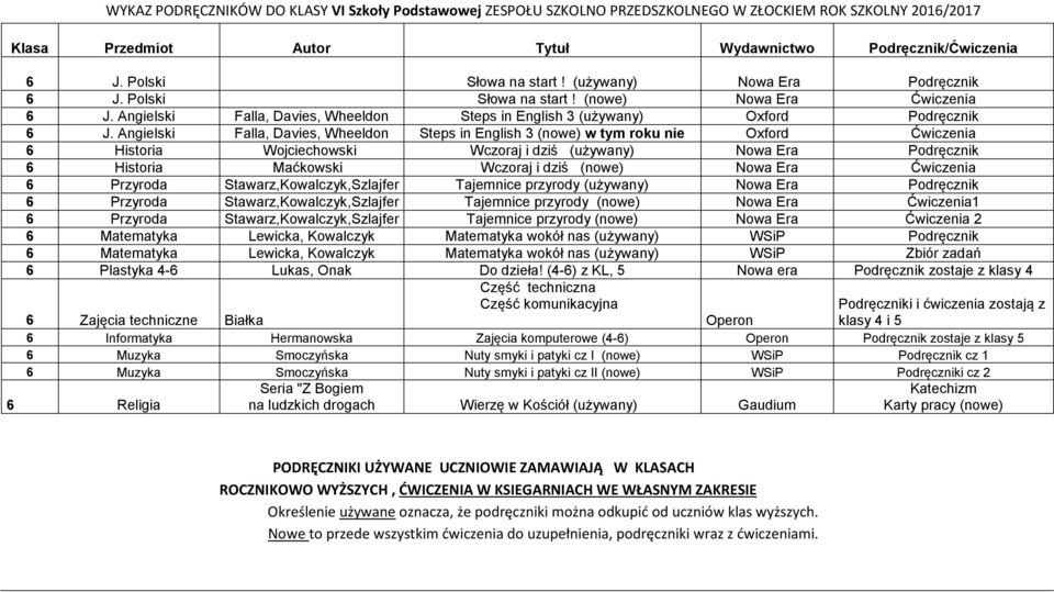 Angielski Falla, Davies, Wheeldon Steps in English 3 (nowe) w tym roku nie Oxford Ćwiczenia 6 Historia Wojciechowski Wczoraj i dziś (używany) Nowa Era Podręcznik 6 Historia Maćkowski Wczoraj i dziś