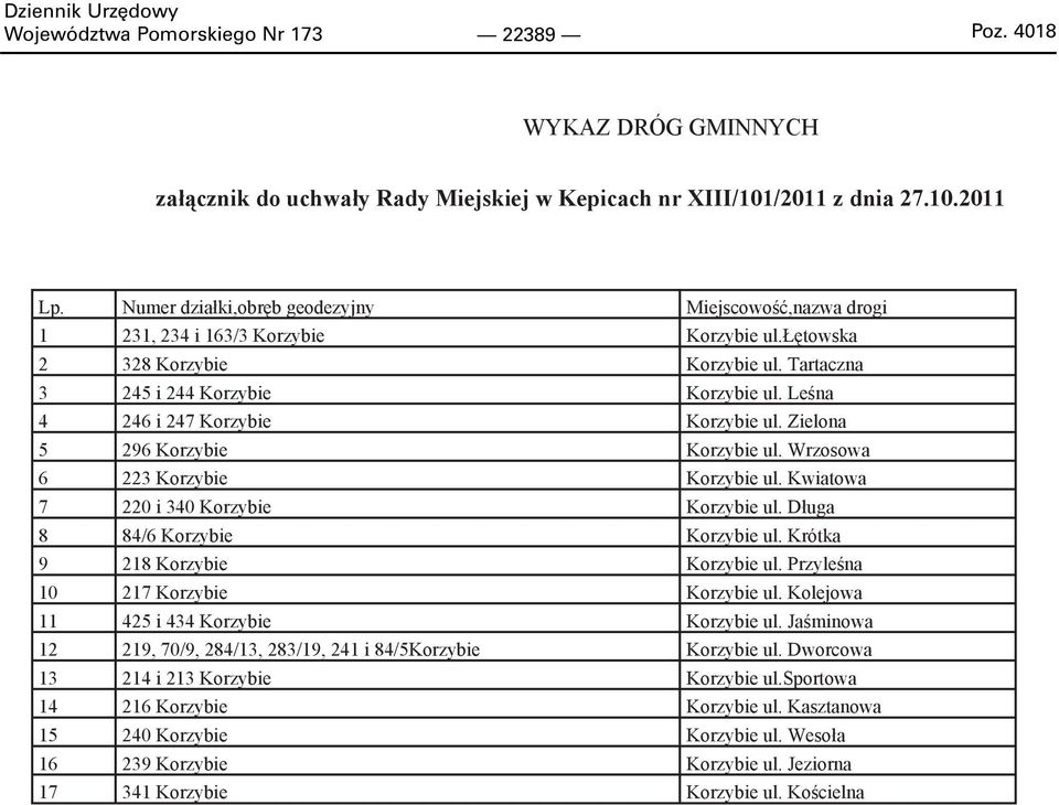 Leśna 4 246 i 247 Korzybie Korzybie ul. Zielona 5 296 Korzybie Korzybie ul. Wrzosowa 6 223 Korzybie Korzybie ul. Kwiatowa 7 220 i 340 Korzybie Korzybie ul. Długa 8 84/6 Korzybie Korzybie ul.