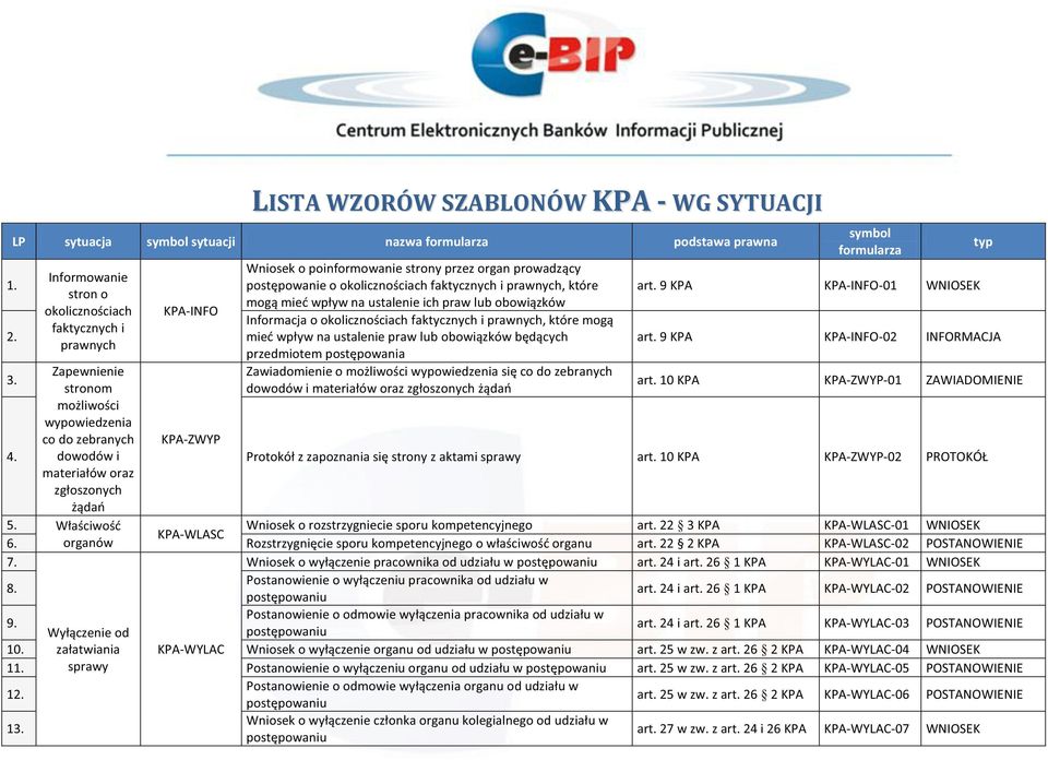 wypowiedzenia co do zebranych -INFO Wniosek o poinformowanie strony przez organ prowadzący postępowanie o okolicznościach faktycznych i prawnych, które mogą mieć wpływ na ustalenie ich praw lub