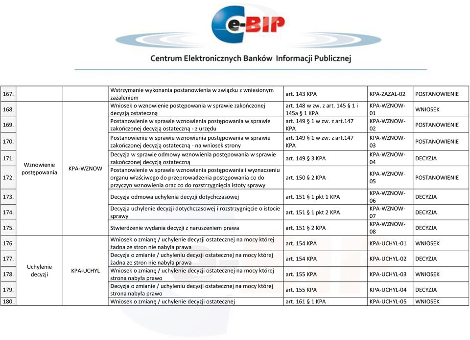 sprawie zakończonej decyzją ostateczną - z urzędu Postanowienie w sprawie wznowienia postępowania w sprawie zakończonej decyzją ostateczną - na wniosek strony art. 143 -ZAZAL-02 POSTANOWIENIE art.