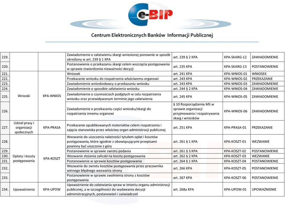 Przekazanie wniosku do rozpatrzenia właściwemu organowi art. 243 -WNIOS-02 PRZEKAZANIE 223. Zawiadomienie wnioskodawcy o przekazaniu wniosku art. 243 -WNIOS-03 ZAWIADOMIENIE 224.