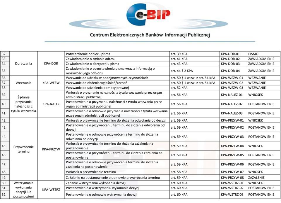 50 1 w zw. z art. 54 -WEZW-01 WEZWANIE 37. Wezwania -WEZW Wezwanie do złożenia wyjaśnień/zeznań art. 50 1 w zw. z art. 54 -WEZW-02 WEZWANIE 38. Wezwanie do udzielenia pomocy prawnej art.