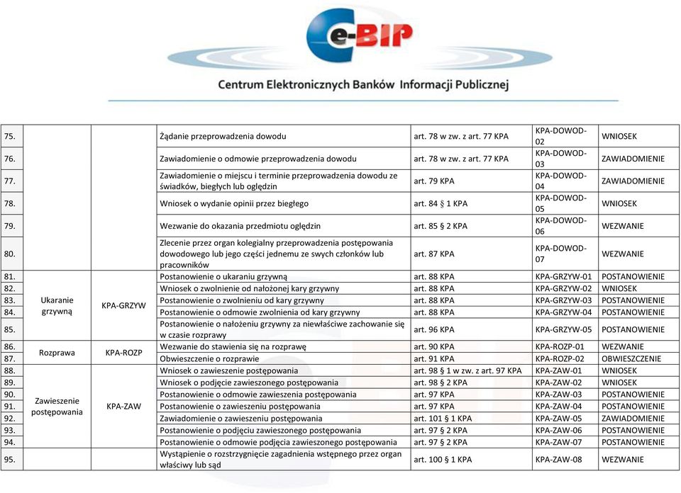 Wezwanie do okazania przedmiotu oględzin art. 85 2 80. Zlecenie przez organ kolegialny przeprowadzenia postępowania dowodowego lub jego części jednemu ze swych członków lub pracowników art.