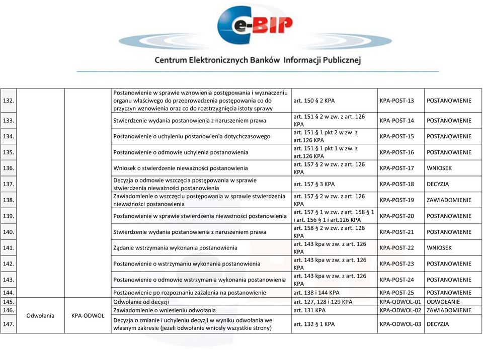 126 -POST-14 POSTANOWIENIE 134. Postanowienie o uchyleniu postanowienia dotychczasowego art. 151 1 pkt 2 w zw. z art.126 -POST-15 POSTANOWIENIE 135.