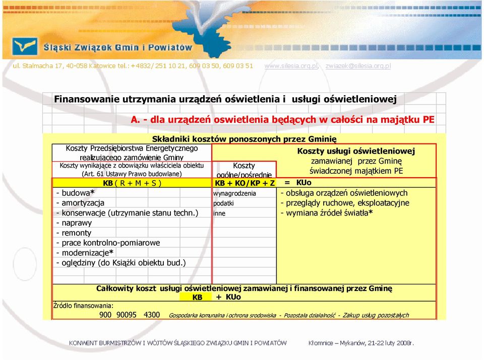 obowiązku właciciela obiektu (Art.