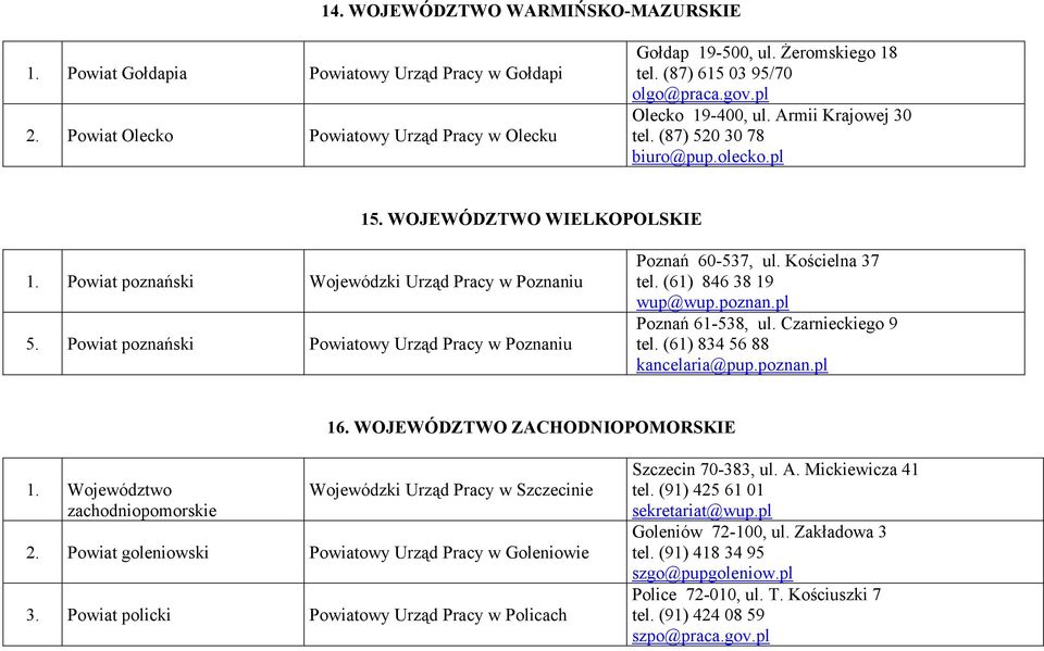 Powiat poznański Powiatowy Urząd Pracy w Poznaniu Poznań 60-537, ul. Kościelna 37 tel. (61) 846 38 19 wup@wup.poznan.pl Poznań 61-538, ul. Czarnieckiego 9 tel. (61) 834 56 88 kancelaria@pup.poznan.pl 16.