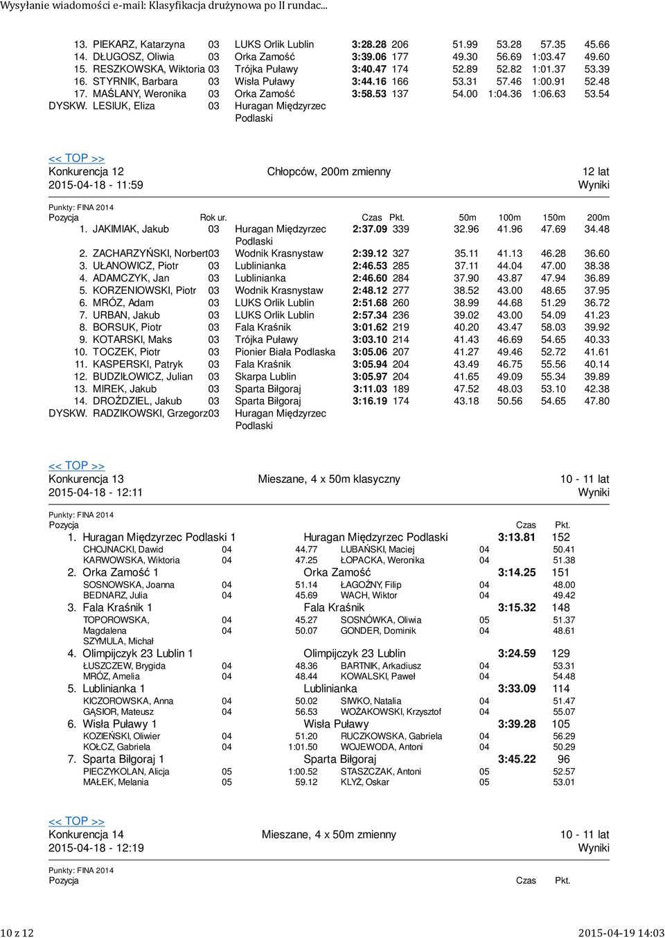 LESIUK, Eliza Huragan Międzyrzec Podlaski Konkurencja 8 :59 Chłopców, 00m zmienny lat Punkty: FINA 04 Pozycja Rok ur. Czas Pkt. 50m 00m 50m 00m. JAKIMIAK, Jakub Huragan Międzyrzec :7.09 9.96 4.96 47.