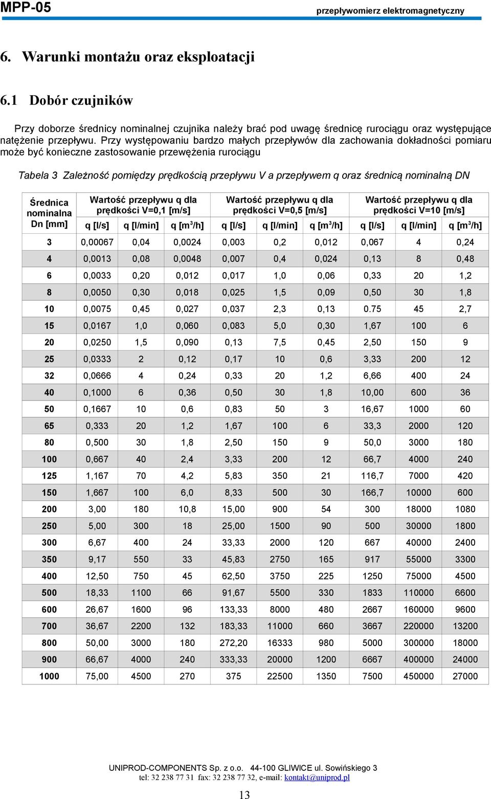 oraz średnicą nominalną DN Średnica nominalna Dn [mm] Wartość przepływu q dla prędkości V=0,1 [m/s] Wartość przepływu q dla prędkości V=0,5 [m/s] Wartość przepływu q dla prędkości V=10 [m/s] q [l/s]