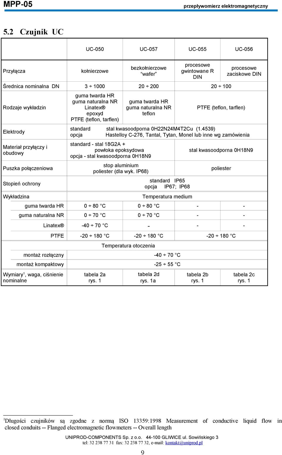 DIN PTFE (teflon, tarflen) standard stal kwasoodporna 0H22N24M4T2Cu (1.