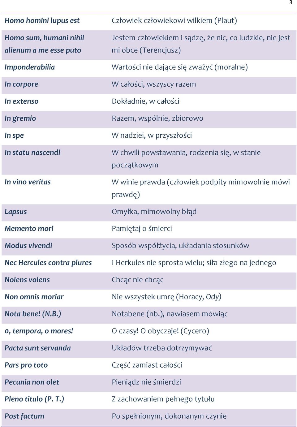 ) Człowiek człowiekowi wilkiem (Plaut) Jestem człowiekiem i sądzę, że nic, co ludzkie, nie jest mi obce (Terencjusz) Wartości nie dające się zważyć (moralne) W całości, wszyscy razem Dokładnie, w