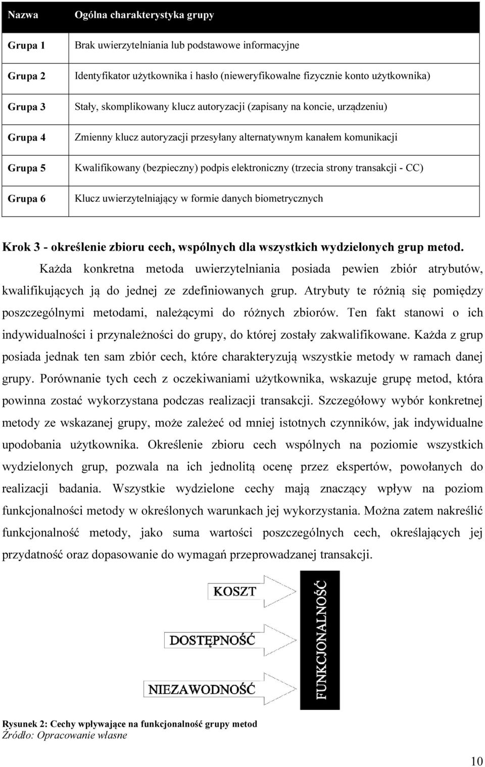 elektroniczny (trzecia strony transakcji - CC) Klucz uwierzytelniający w formie danych biometrycznych Krok 3 - określenie zbioru cech, wspólnych dla wszystkich wydzielonych grup metod.