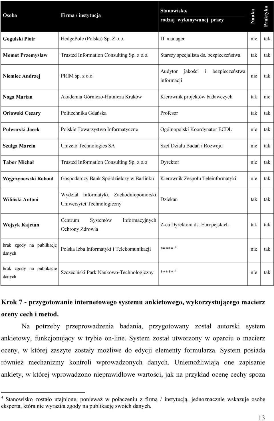 o. Audytor jakości i bezpieczeństwa informacji nie tak Noga Marian Akademia Górniczo-Hutnicza Kraków Kierownik projektów badawczych tak nie Orłowski Cezary Politechnika Gdańska Profesor tak tak