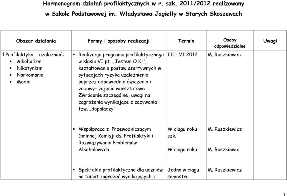 Profilaktyka uzależnień: Alkoholizm Nikotynizm Narkomania Media Realizacja programu profilaktycznego w klasie VI pt. Jestem O.K.