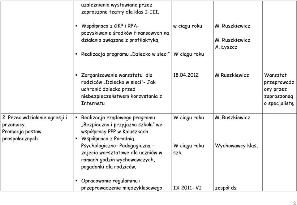 Łyszcz Zorganizowanie warsztatu dla rodziców Dziecko w sieci - Jak uchronić dziecko przed niebezpieczeństwem korzystania z Internetu 18.04.