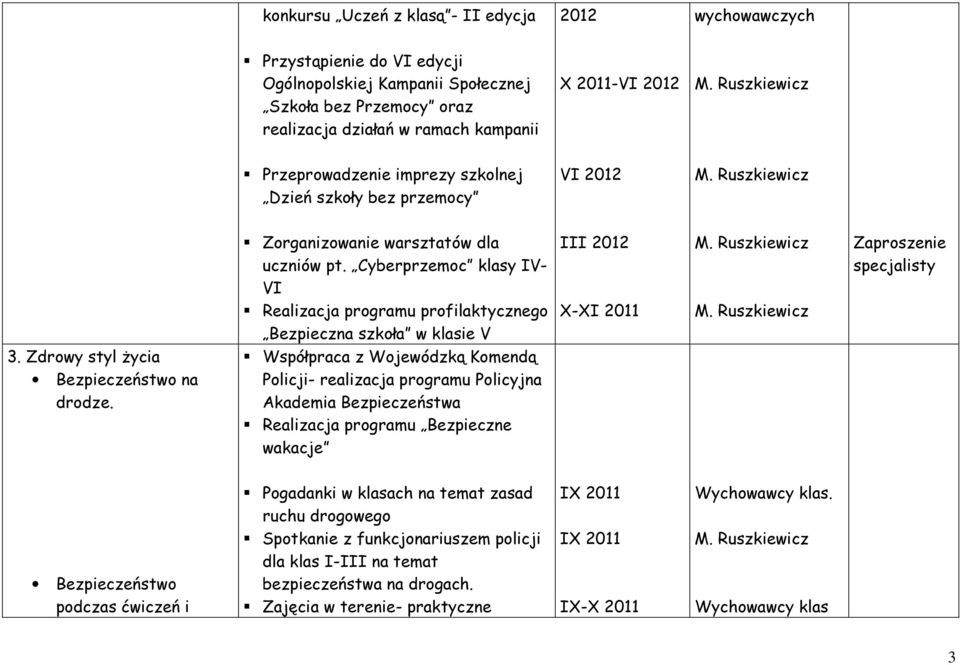 Cyberprzemoc klasy IV- VI Realizacja programu profilaktycznego Bezpieczna szkoła w klasie V III 2012 X-XI 2011 Zaproszenie specjalisty 3. Zdrowy styl życia Bezpieczeństwo na drodze.