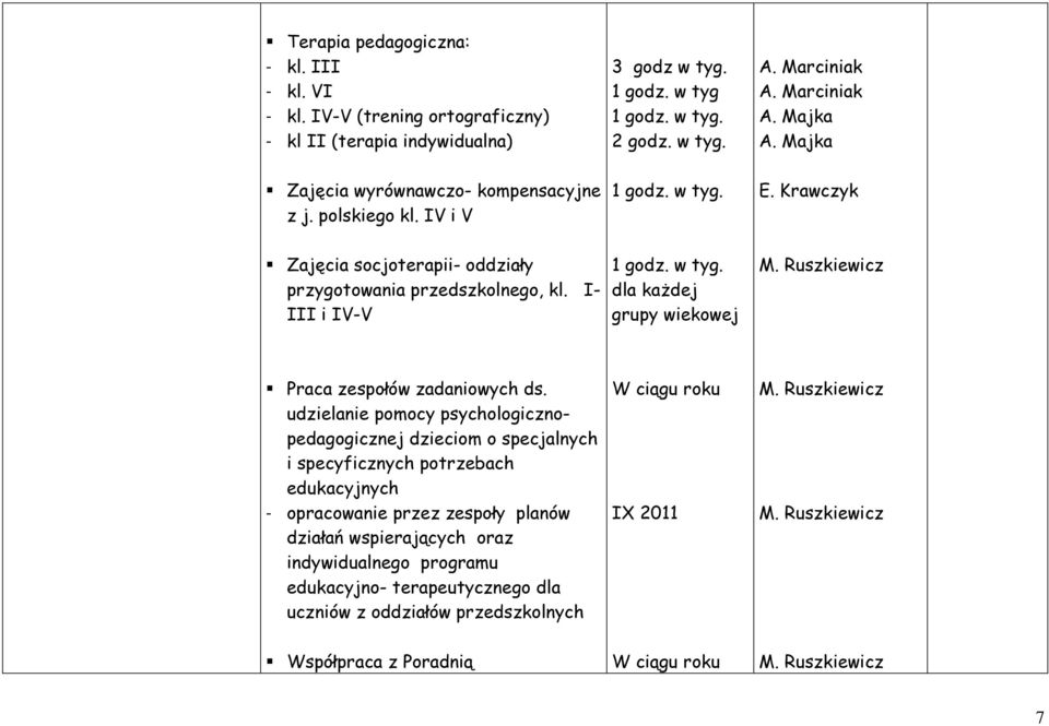 I- III i IV-V 1 godz. w tyg. dla każdej grupy wiekowej Praca zespołów zadaniowych ds.