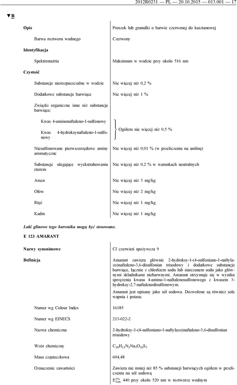 % Dodatkowe substancje barwiące Nie więcej niż 1 % Związki organiczne inne niż substancje barwiące: Kwas 4-aminonaftaleno-1-sulfonowy 4-hydroksynaftaleno-1-sulfo Kwas nowy Niesulfonowane