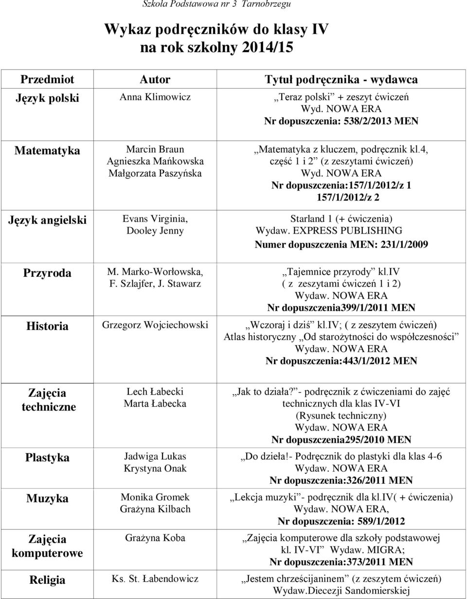 4, część 1 i 2 (z zeszytami ćwiczeń) Nr dopuszczenia:157/1/2012/z 1 157/1/2012/z 2 Starland 1 (+ ćwiczenia) Wydaw. EXPRESS PUBLISHING Numer dopuszczenia MEN: 231/1/2009 Przyroda M. Marko-Worłowska, F.