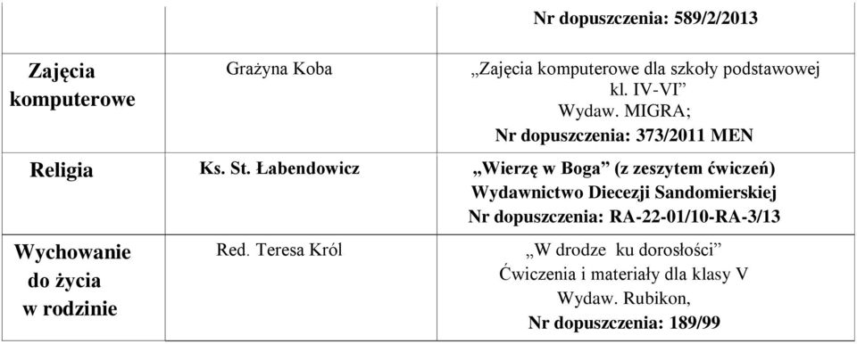 Łabendowicz Wierzę w Boga (z zeszytem ćwiczeń) Wydawnictwo Diecezji Sandomierskiej Nr dopuszczenia: