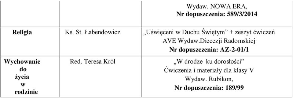 Diecezji Radomskiej Nr dopuszczenia: AZ-2-01/1 Wychowanie do życia w