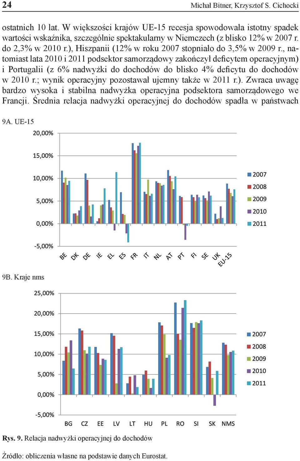 ), Hiszpanii (12% w roku 2007 stopniało do 3,5% w 2009 r.