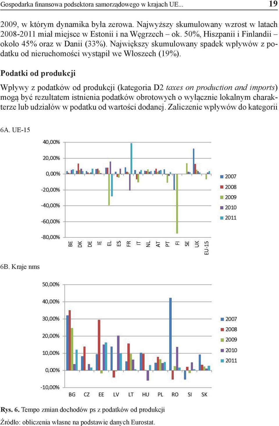 Największy skumulowany spadek wpływów z podatku od nieruchomości wystąpił we Włoszech (19%).