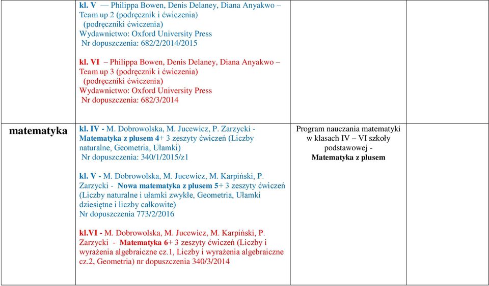 Zarzycki - Matematyka z plusem 4+ 3 zeszyty ćwiczeń (Liczby naturalne, Geometria, Ułamki) Nr dopuszczenia: 340/1/2015/z1 Program nauczania matematyki w klasach IV VI szkoły podstawowej - Matematyka z