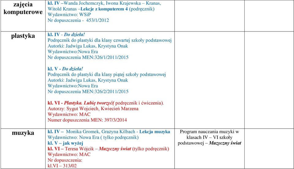 Podręcznik do plastyki dla klasy piątej szkoły podstawowej Autorki: Jadwiga Lukas, Krystyna Onak Wydawnictwo:Nowa Era Nr dopuszczenia MEN:326/2/2011/2015 kl. VI - Plastyka.