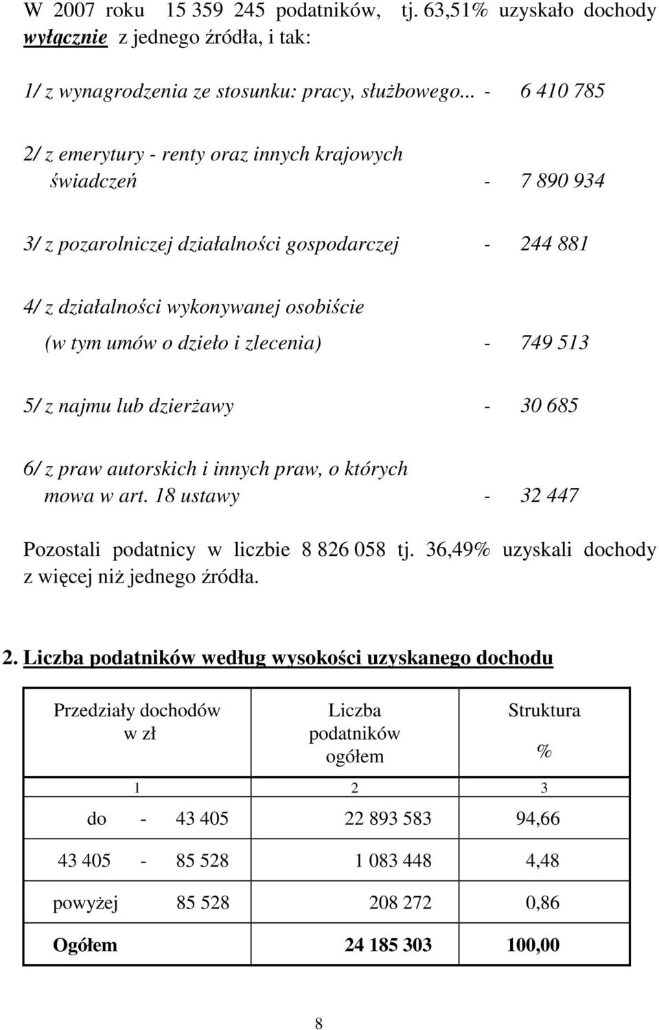 zlecenia) - 749 513 5/ z najmu lub dzierŝawy - 30 685 6/ z praw autorskich i innych praw, o których mowa w art. 18 ustawy - 32 447 Pozostali podatnicy w liczbie 8 826 058 tj.