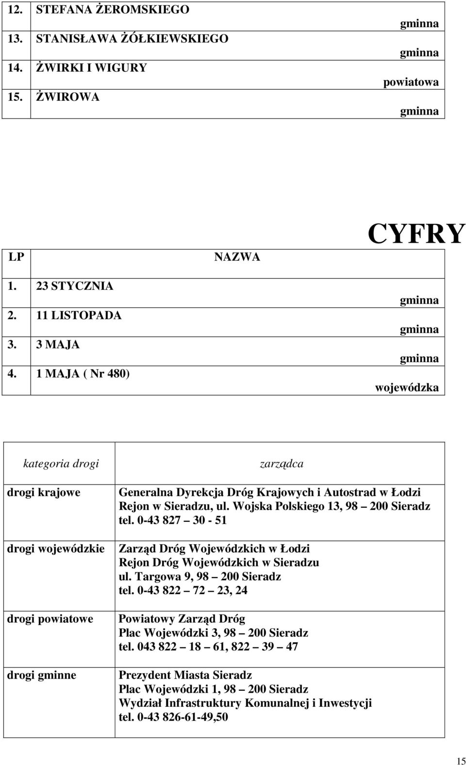 w Sieradzu, ul. Wojska Polskiego 13, 98 200 Sieradz tel. 0-43 827 30-51 Zarząd Dróg Wojewódzkich w Łodzi Rejon Dróg Wojewódzkich w Sieradzu ul. Targowa 9, 98 200 Sieradz tel.