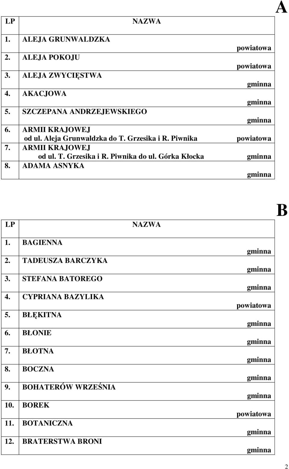 Górka Kłocka 8. ADAMA ASNYKA B 1. BAGIENNA 2. TADEUSZA BARCZYKA 3. STEFANA BATOREGO 4. CYPRIANA BAZYLIKA 5.