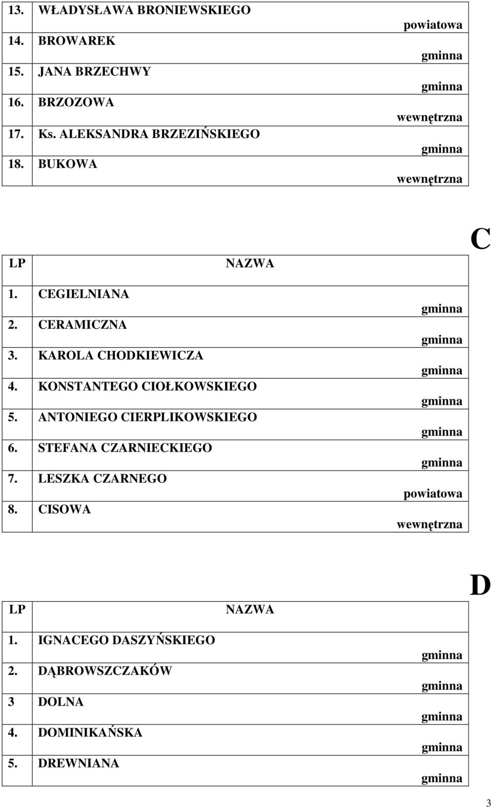 KONSTANTEGO CIOŁKOWSKIEGO 5. ANTONIEGO CIERPLIKOWSKIEGO 6. STEFANA CZARNIECKIEGO 7.