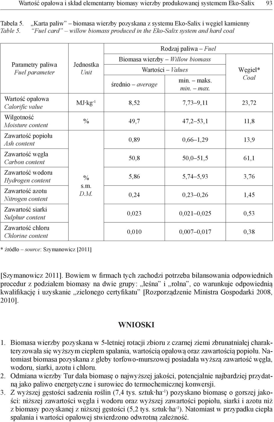 Calorific value Wilgotność Moisture content Zawartość popiołu Ash content Zawartość węgla Carbon content Zawartość wodoru Hydrogen content Zawartość azotu Nitrogen content Zawartość siarki Sulphur