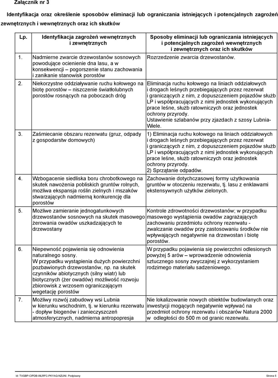 Nadmierne zwarcie drzewostanów sosnowych powodujące ocienienie dna lasu, a w konsekwencji pogorszenie stanu zachowania i zanikanie stanowisk porostów 2.