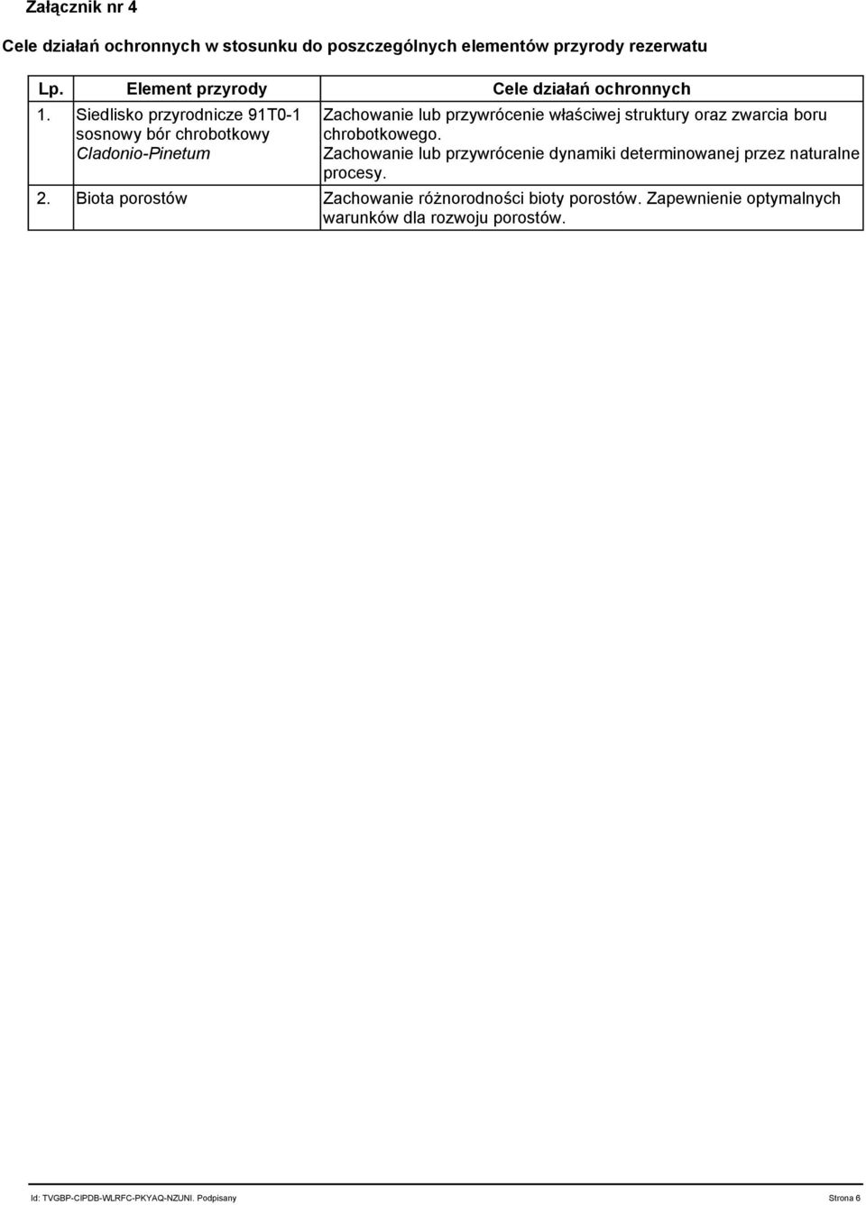 Siedlisko przyrodnicze 91T0 1 sosnowy bór chrobotkowy Cladonio Pinetum Zachowanie lub przywrócenie właściwej struktury oraz zwarcia