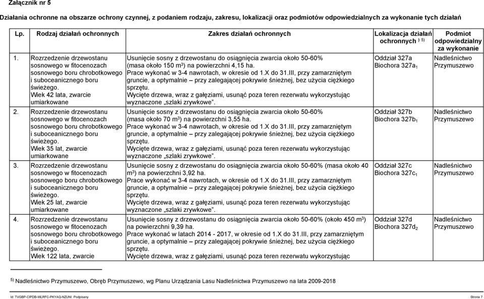 Rozrzedzenie drzewostanu sosnowego w fitocenozach sosnowego boru chrobotkowego i suboceanicznego boru świeżego. Wiek 42 lata, zwarcie umiarkowane 2.