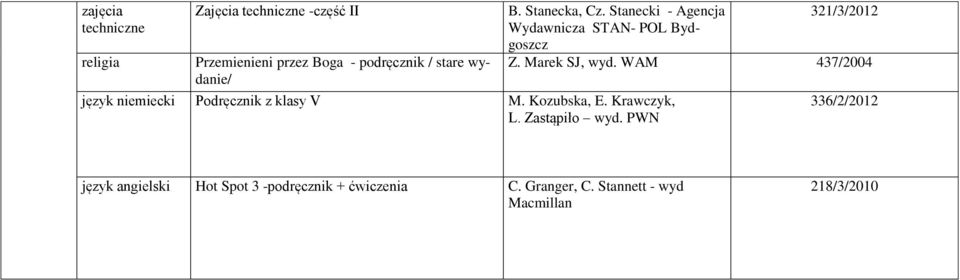 Stanecka, Cz. Stanecki - Agencja 321/3/2012 Wydawnicza STAN- POL Bydgoszcz Z.