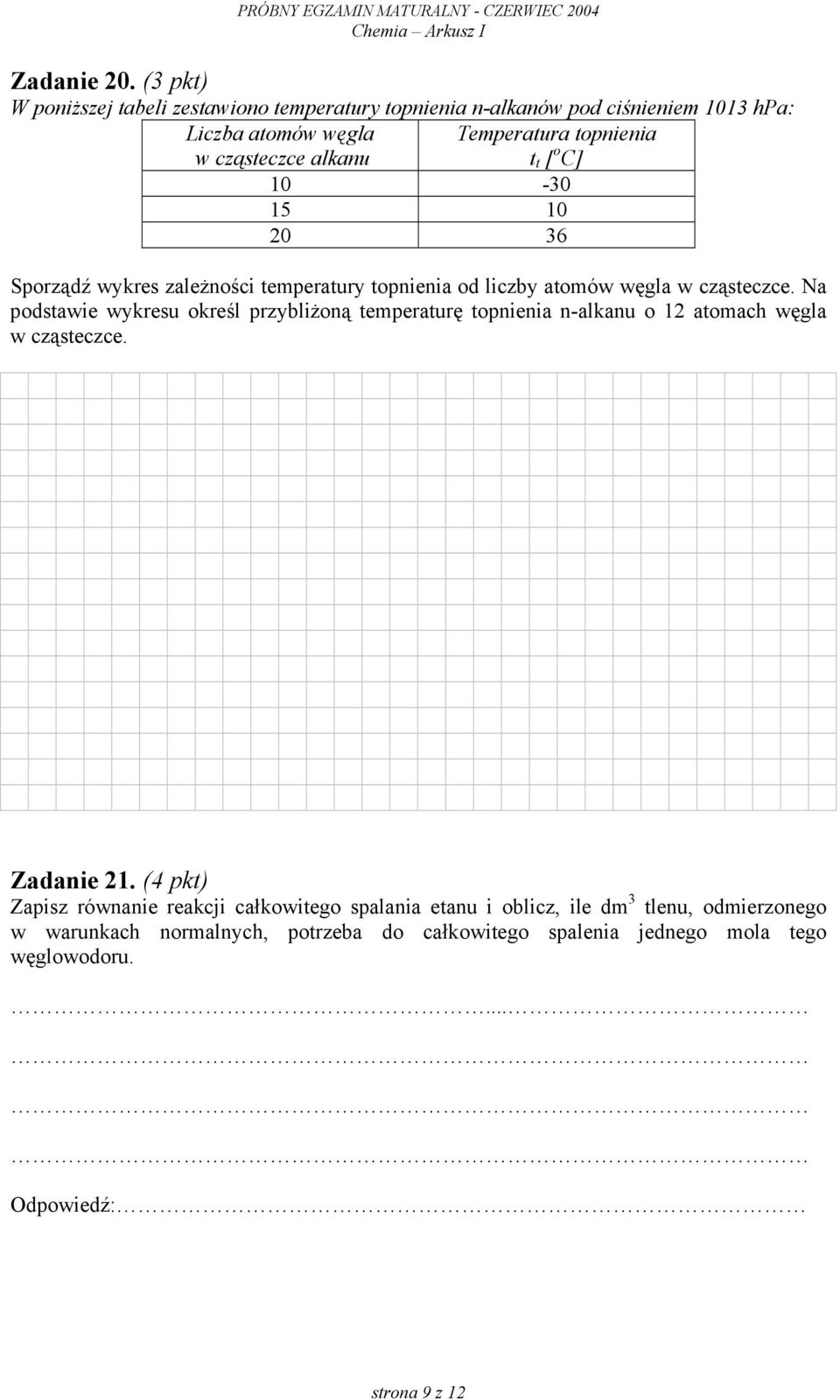 alkanu t t [ o C] 10-30 15 10 20 36 Sporządź wykres zależności temperatury topnienia od liczby atomów węgla w cząsteczce.