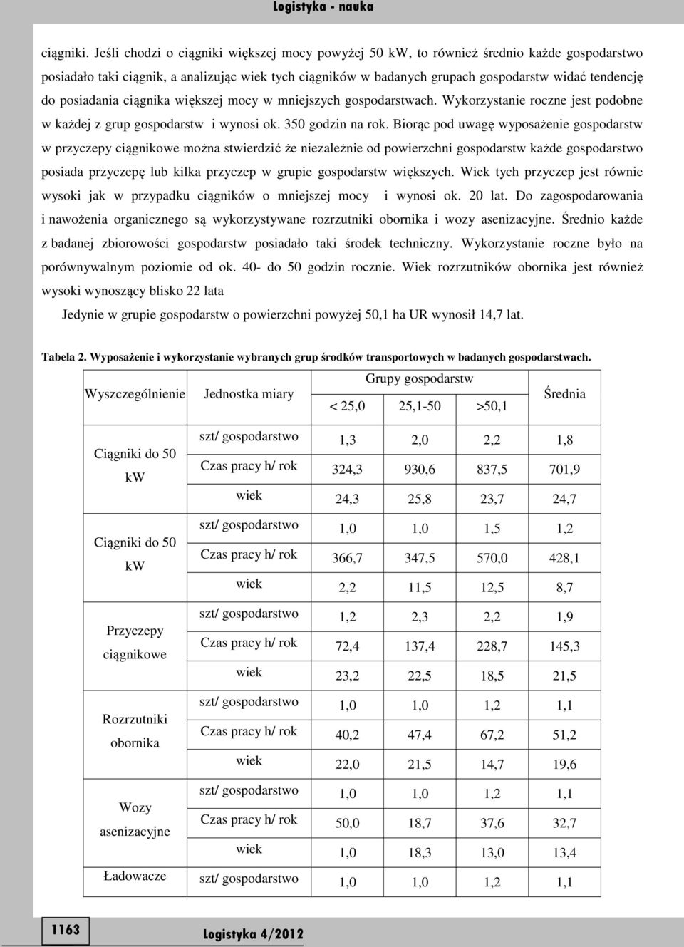 posiadania ciągnika większej mocy w mniejszych gospodarstwach. Wykorzystanie roczne jest podobne w każdej z grup gospodarstw i wynosi ok. 350 godzin na rok.