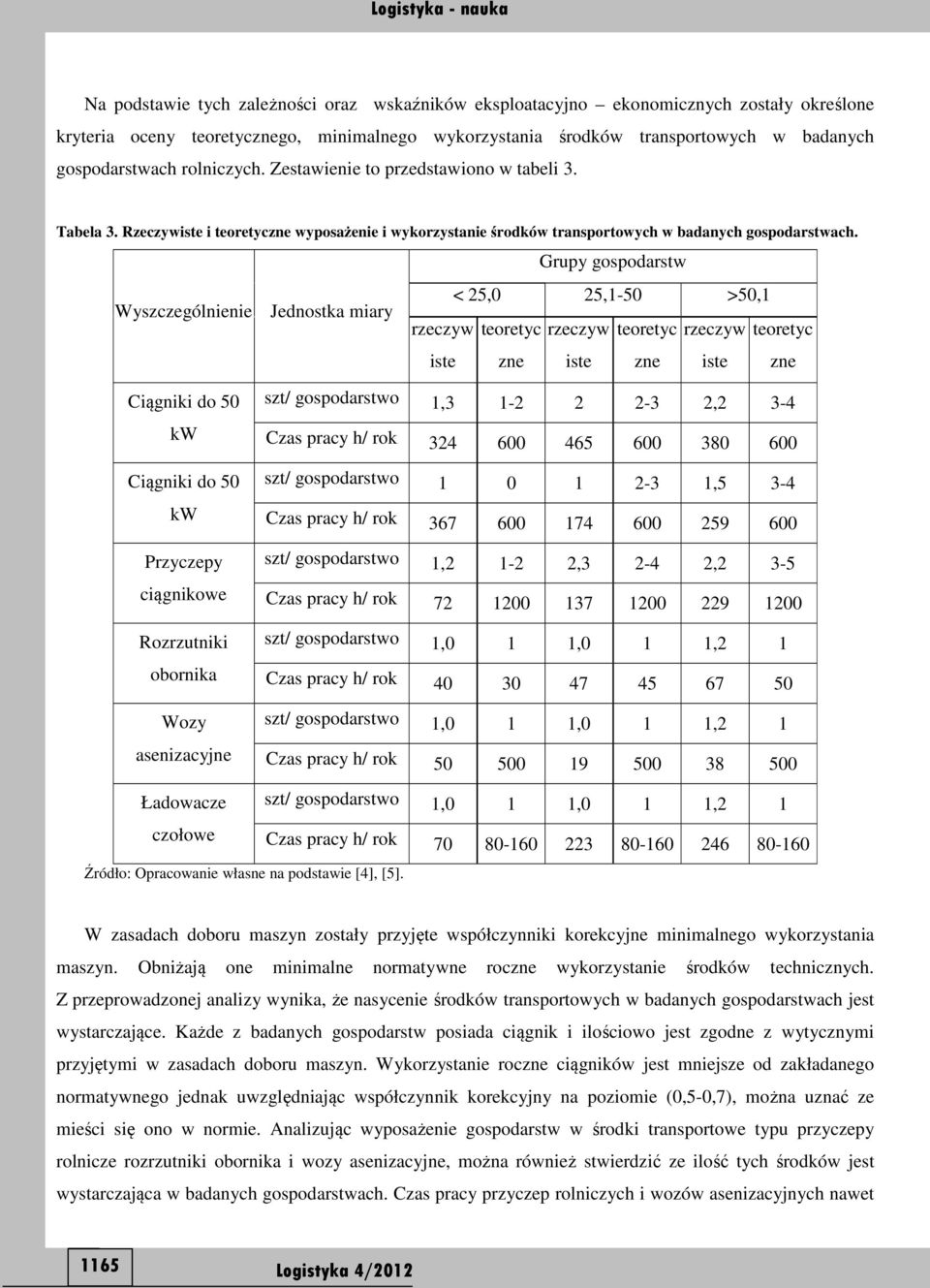 Grupy gospodarstw < 25,0 25,1-50 >50,1 Wyszczególnienie Jednostka miary rzeczyw teoretyc rzeczyw teoretyc rzeczyw teoretyc iste zne iste zne iste zne Ciągniki do 50 kw Ciągniki do 50 kw Przyczepy