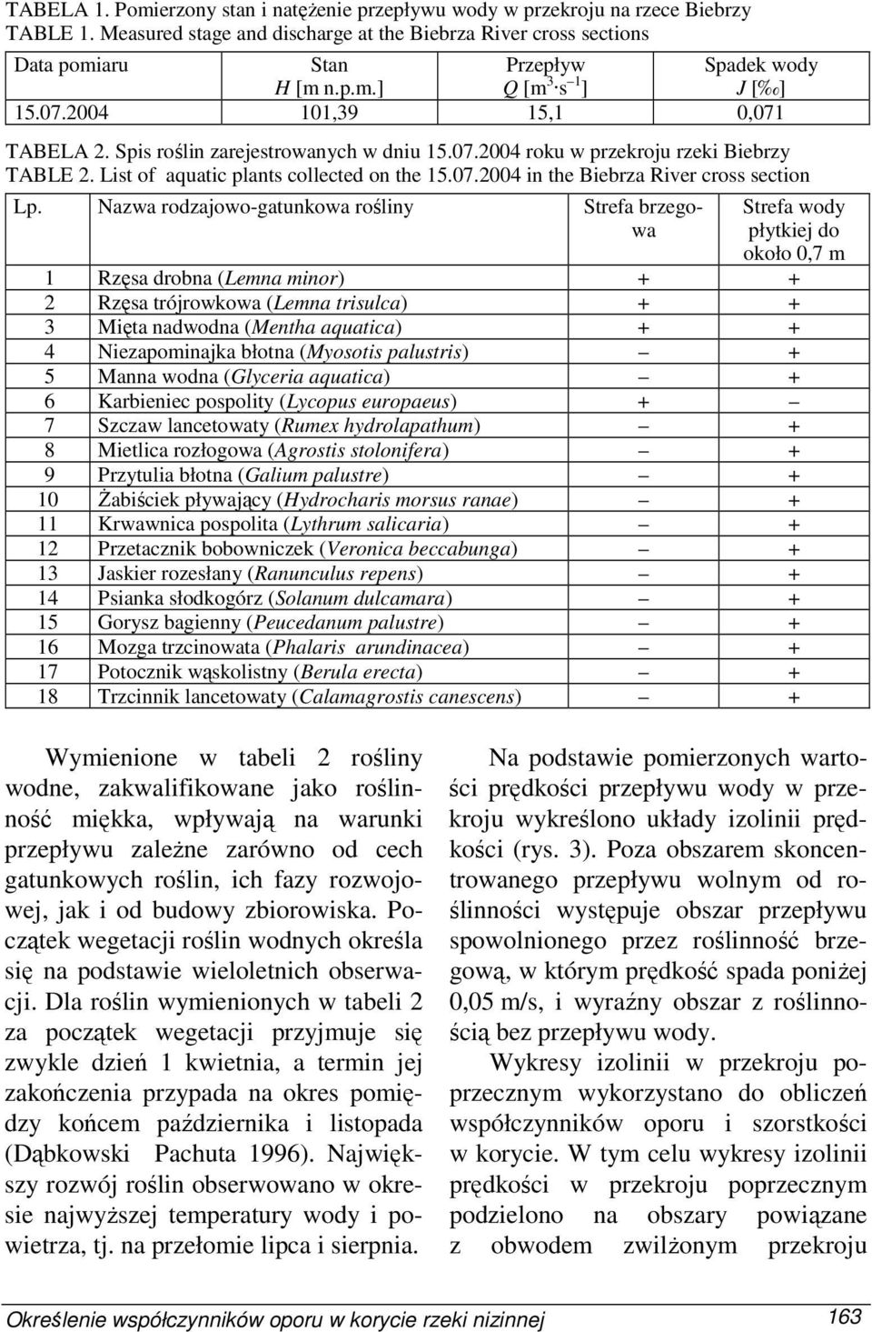 Spis roślin zarejestrowanych w dniu 15.07.2004 roku w przekroju rzeki Biebrzy TABLE 2. List of aquatic plants collected on the 15.07.2004 in the Biebrza River cross section Lp.