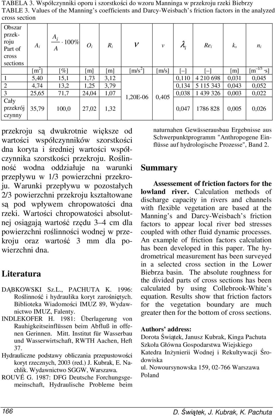 [m] [m] [m/s 2 ] [m/s] [ ] [ ] [m] [m 1/3 s] 1 5,40 15,1 1,73 3,12 0,110 4 210 698 0,031 0,045 2 4,74 13,2 1,25 3,79 0,134 5 115 343 0,043 0,052 3 25,65 71,7 24,04 1,07 0,038 1 439 326 0,003 0,022