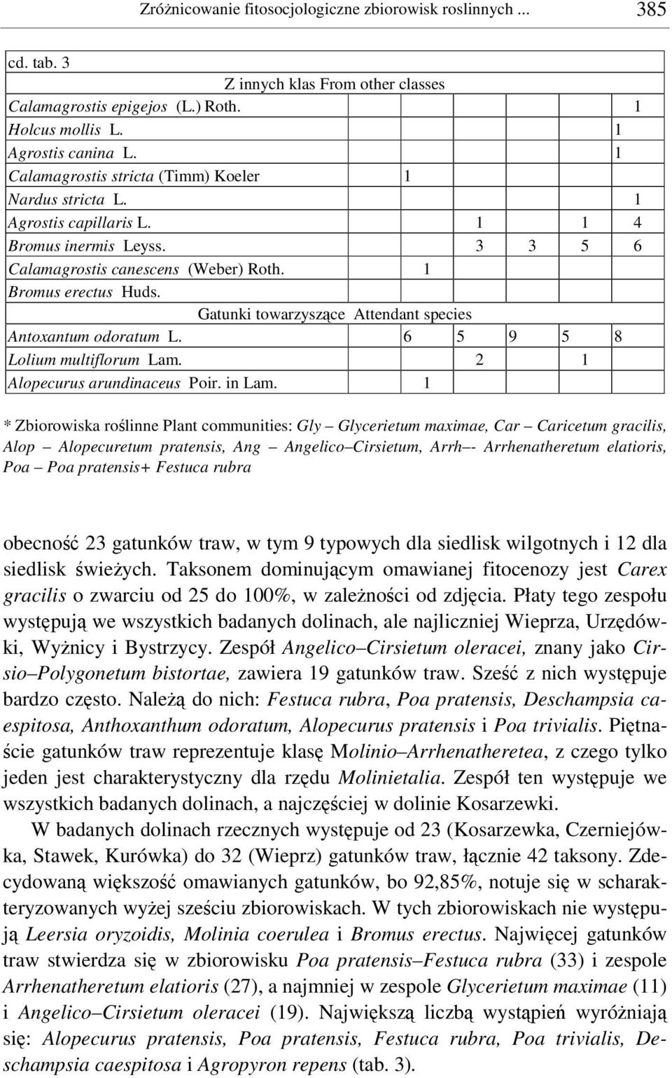 Gatunki towarzyszce Attendant species Antoxantum odoratum L. 6 5 9 5 8 Lolium multiflorum Lam. 2 1 Alopecurus arundinaceus Poir. in Lam.